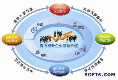 智企id改变中国传统企业的管理思维
