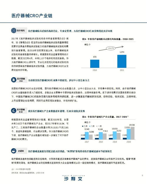 医疗器械CRO行业 未来的黄金时期