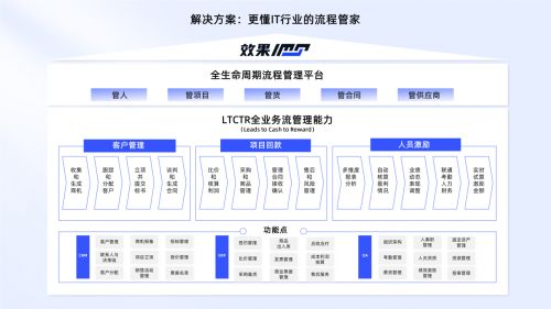 数字化转型怎么做 杭州效果科技中小企业智慧化管理倡导者