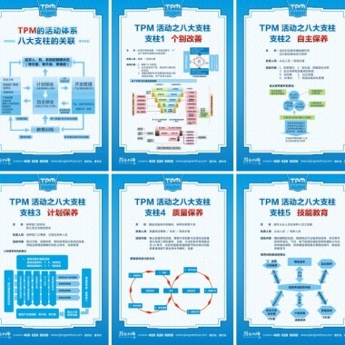 TPM管理海报TPM全员生产管理标语tpm宣传挂图工厂车间宣传标语生产现场标语tpm活动口号企业管理展板厂家定制