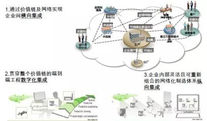 如何打造工业4.0,智慧工厂?!