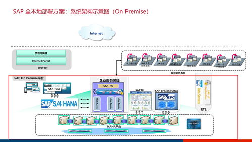 大型集团企业数字化管控平台及信息化治理服务体系建设方案ppt