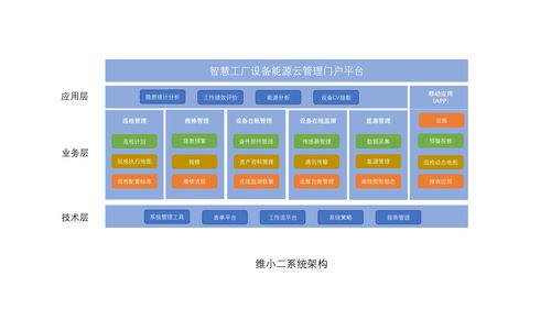 维小二 您的设备管理专家