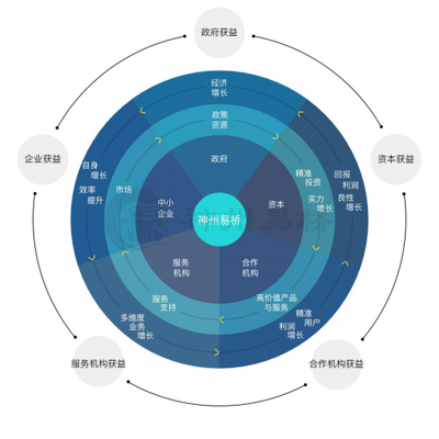 企业服务之“顺利办”