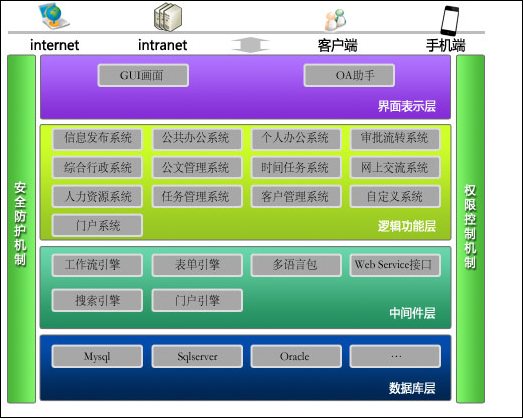 [IT168]华天动力OA系统轻松解决企业管理问题