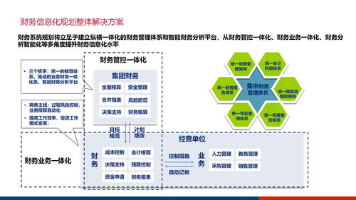 大型集团企业数字化管控平台及信息化治理服务体系建设方案ppt