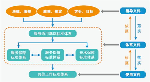 济南公交集团打造公共交通服务标准化样板 企业管理 杂志刊载济南公交原创文章