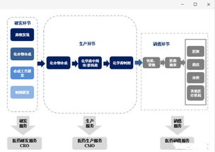 药明康德到底是不是独角兽