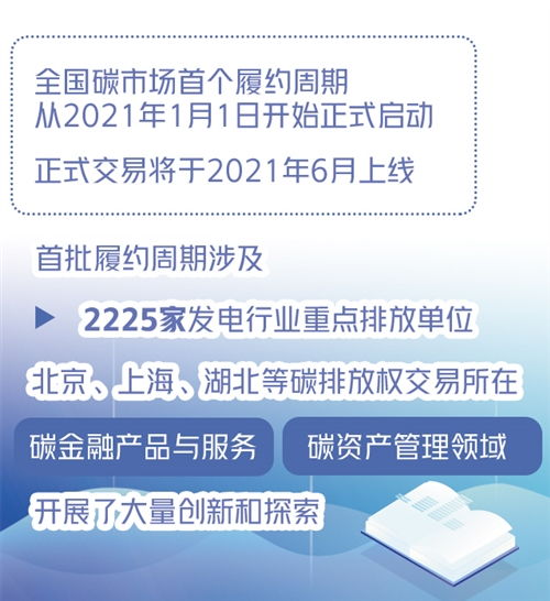 碳金融 信托业发展新机遇