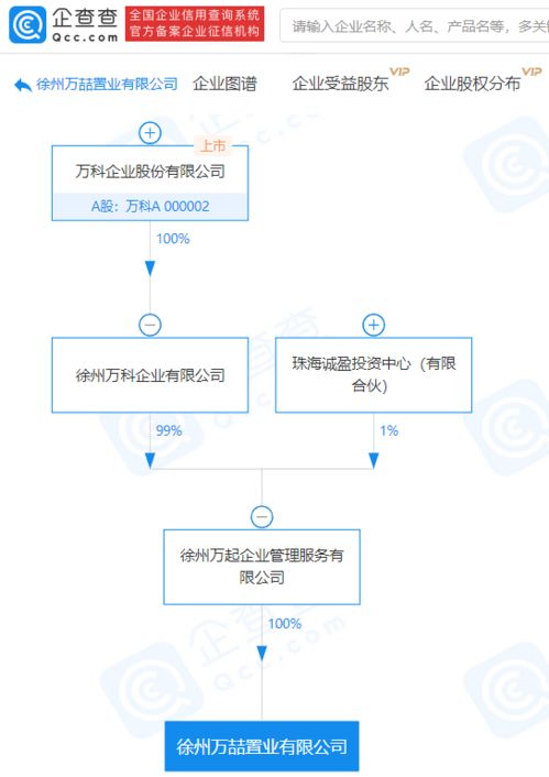 万科关联企业成立置业新公司,注册资本10亿元