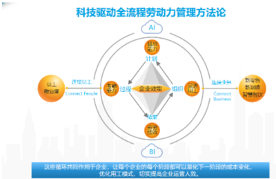 请查收这份工厂排班管理系统,用喔趣排班操作更便捷!