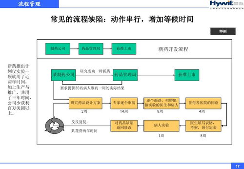 企业流程管理知识