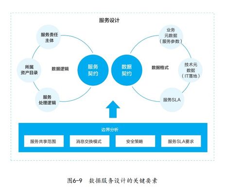 华为数据驱动的企业数字化转型之路